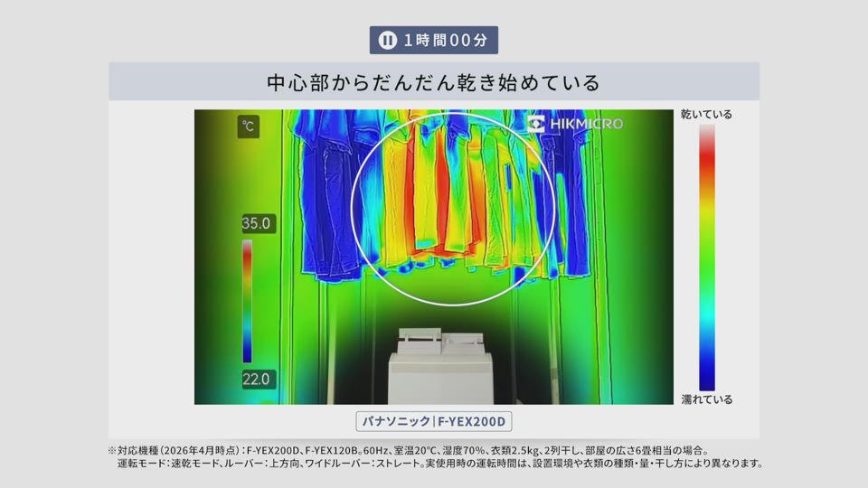 Panasonic（パナソニック） エコ・ハイブリッド方式 衣類乾燥除湿機｜F 